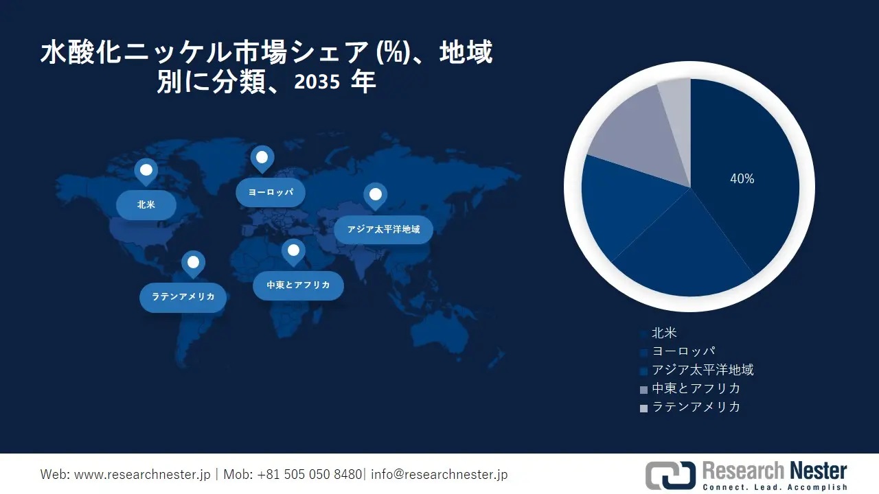 Nickel Hydroxide Market Survey